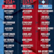 全明星赛分组：詹杜库成队 字母约基奇东契奇文班汇集